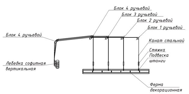 Беспротивовесная на вертикальной лебедке
