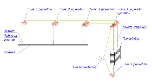 Декорационный подъем